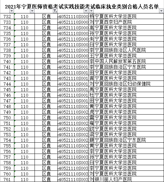 區(qū)直臨床執(zhí)業(yè)