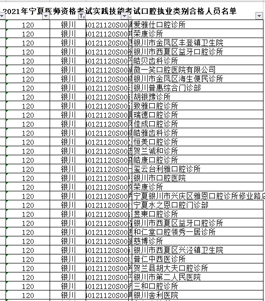 銀川市口腔執(zhí)業(yè)醫(yī)師