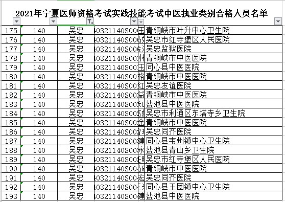 吳忠市中醫(yī)執(zhí)業(yè)醫(yī)師
