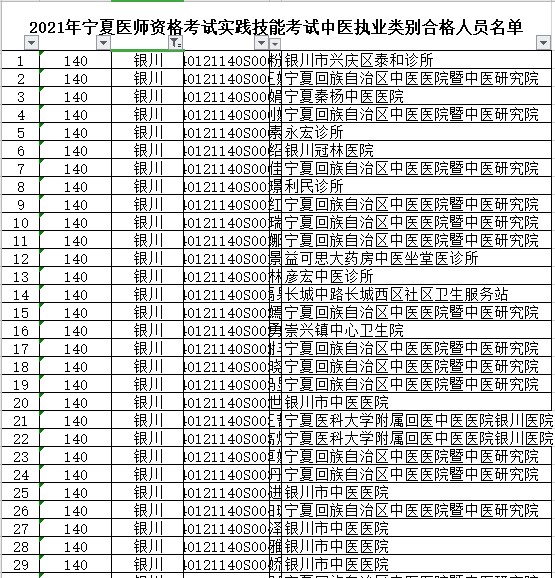 銀川市中醫(yī)執(zhí)業(yè)醫(yī)師