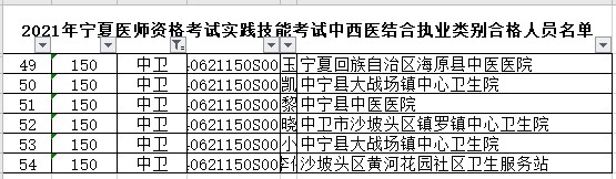 中衛(wèi)市中西醫(yī)執(zhí)業(yè)醫(yī)師