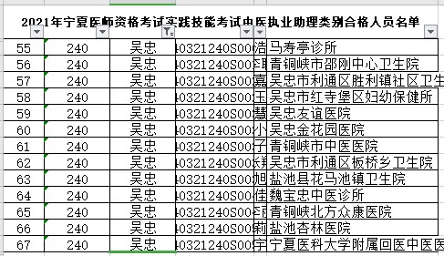 吳忠市中醫(yī)助理醫(yī)師技能合格名單 吳忠市中醫(yī)助理醫(yī)師技能合格名單