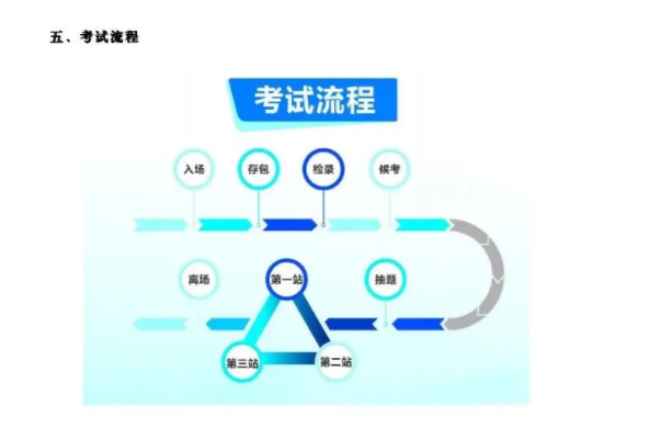 考試指引8 考試指引8