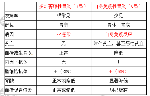 消化系統(tǒng)重要考點(diǎn) 消化系統(tǒng)重要考點(diǎn)
