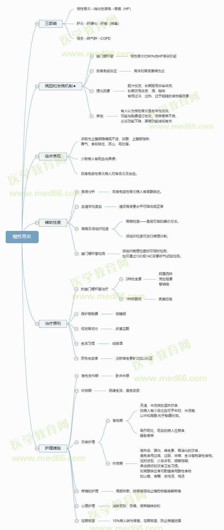 慢性胃炎 慢性胃炎