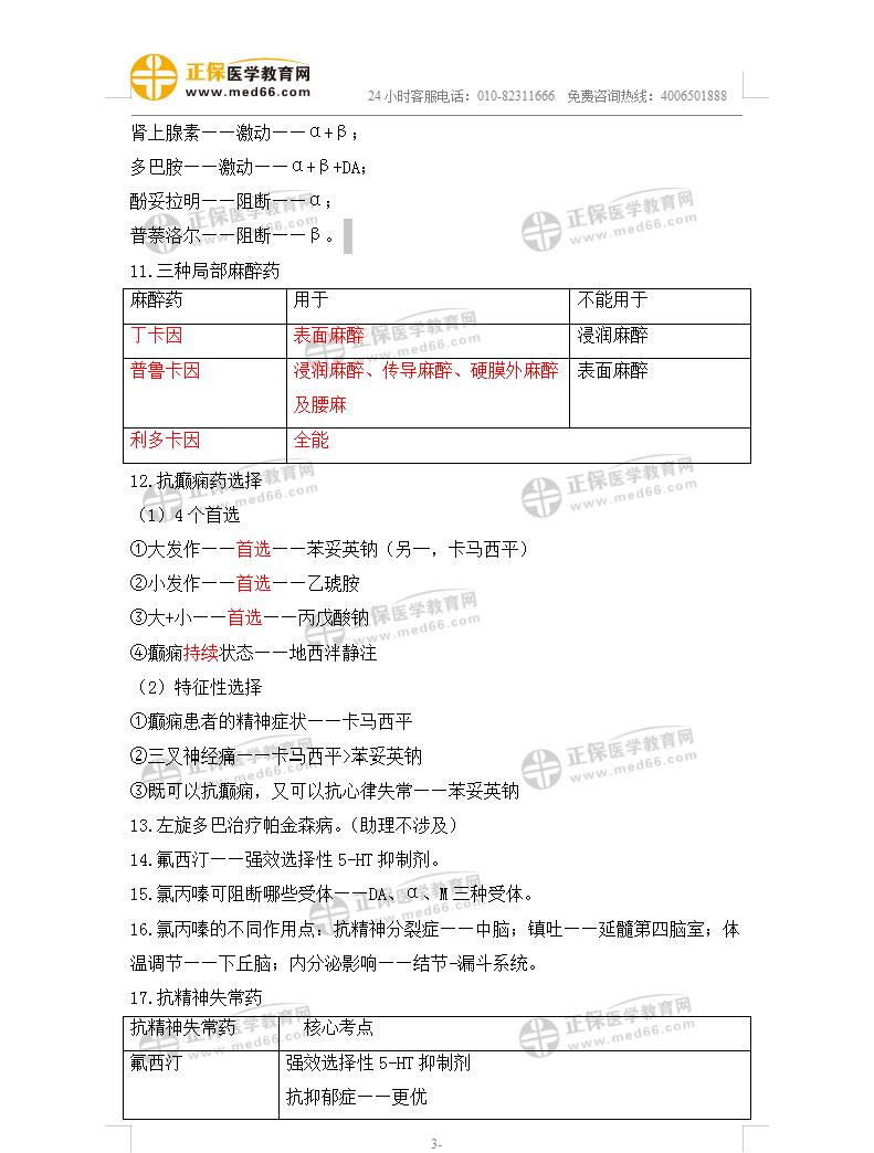 藥理學(xué)高頻考點3 藥理學(xué)高頻考點3