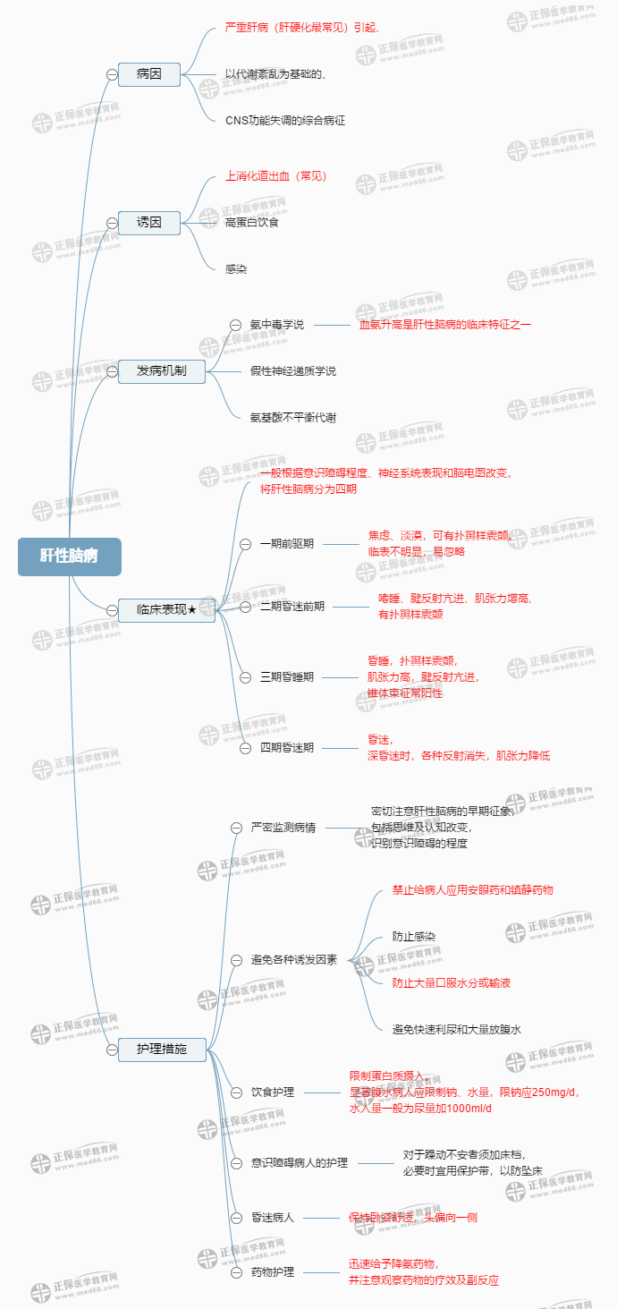 肝性腦病 肝性腦病