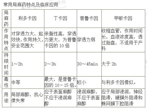 藥理學(xué)考點(diǎn) 藥理學(xué)考點(diǎn)