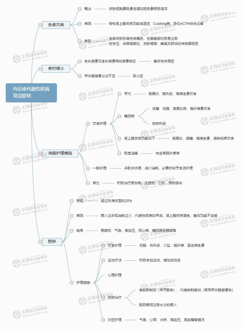 內(nèi)分泌代謝性疾病常見(jiàn)癥狀 內(nèi)分泌代謝性疾病常見(jiàn)癥狀
