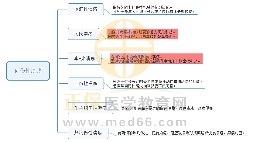 1.創(chuàng)傷性潰瘍 1.創(chuàng)傷性潰瘍