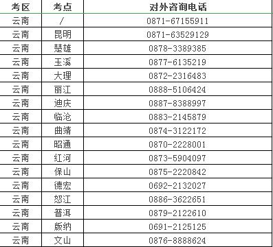 云南考區(qū)醫(yī)師考試聯(lián)系方式 云南考區(qū)醫(yī)師考試聯(lián)系方式