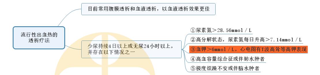 2.流行性出血熱的透析療法 2.流行性出血熱的透析療法