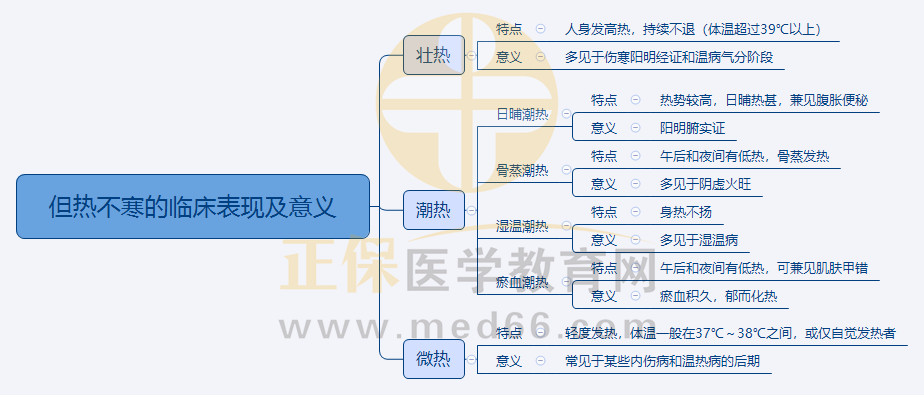 3.但熱不寒的臨床表現(xiàn)及意義 3.但熱不寒的臨床表現(xiàn)及意義