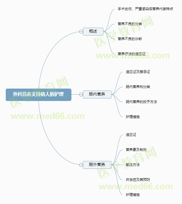 外科營養(yǎng)支持病人的護理 外科營養(yǎng)支持病人的護理