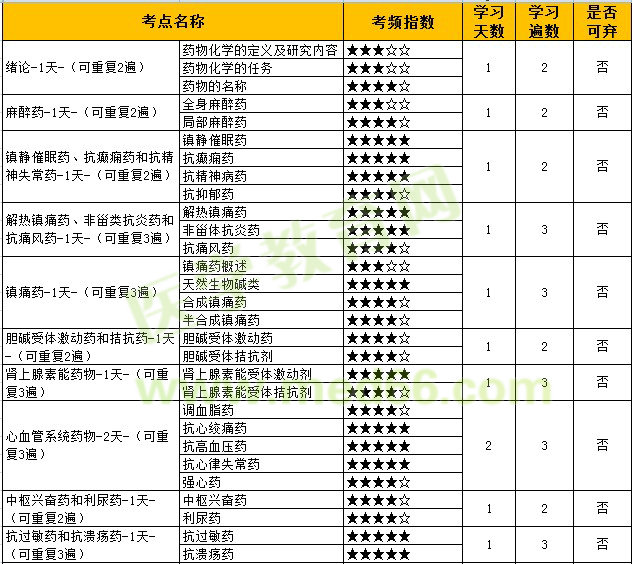藥物化學(xué) 藥物化學(xué)