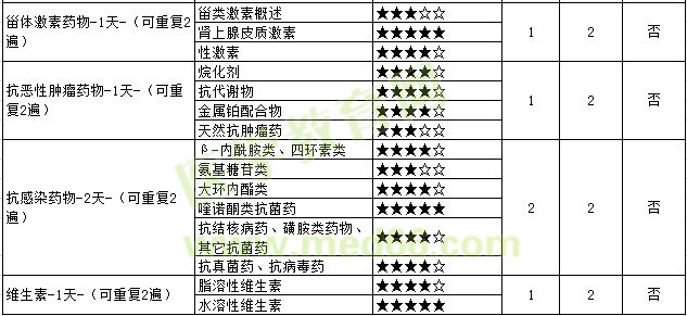 藥物化學(xué)2 藥物化學(xué)2