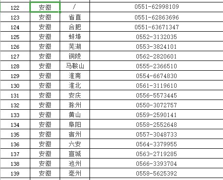 安徽省醫(yī)考咨詢電話 安徽省醫(yī)考咨詢電話