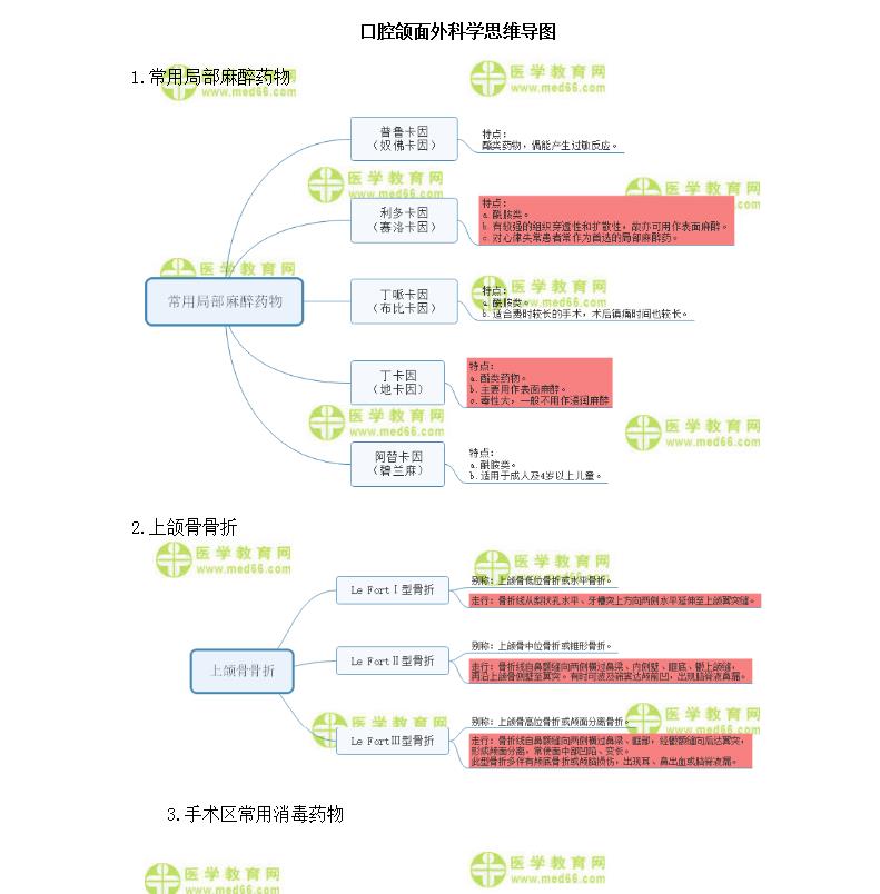 口腔學(xué)霸筆記 口腔學(xué)霸筆記
