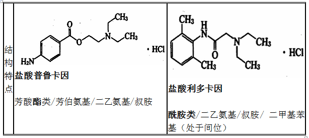 鹽酸普魯卡因、鹽酸利多卡因結(jié)構(gòu)特點(diǎn)、性質(zhì)和用途