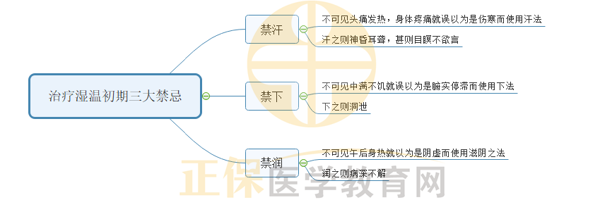 治療濕溫初起三大禁忌 治療濕溫初起三大禁忌