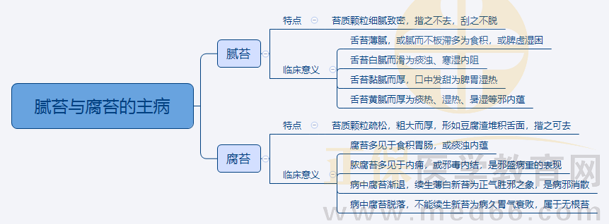 2.膩苔與腐苔的主病 2.膩苔與腐苔的主病