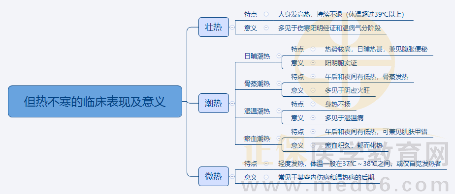 3.但熱不寒的臨床表現(xiàn)及意義 3.但熱不寒的臨床表現(xiàn)及意義