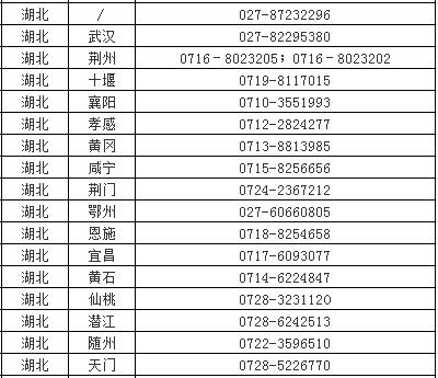 湖北考區(qū)各考點(diǎn)聯(lián)系方式 湖北考區(qū)各考點(diǎn)聯(lián)系方式