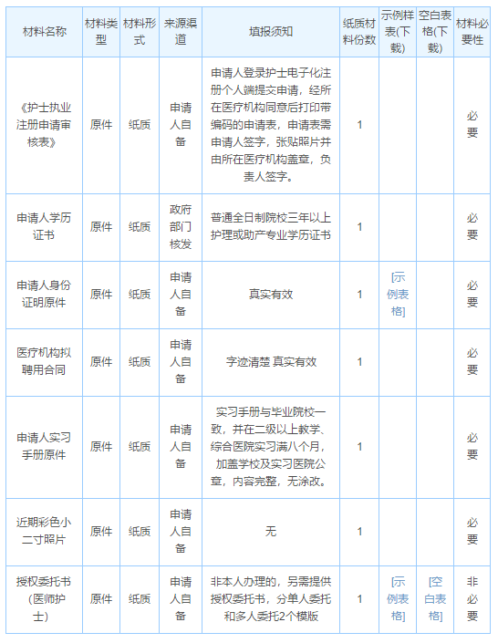 護(hù)士注冊(cè)材料 護(hù)士注冊(cè)材料