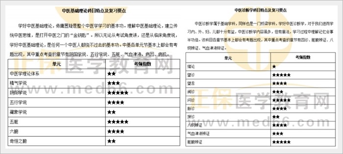 科目復(fù)習(xí)特點 科目復(fù)習(xí)特點