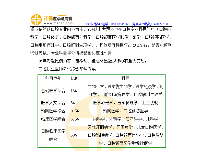 口腔執(zhí)業(yè)醫(yī)師延期備考手冊22 口腔執(zhí)業(yè)醫(yī)師延期備考手冊22