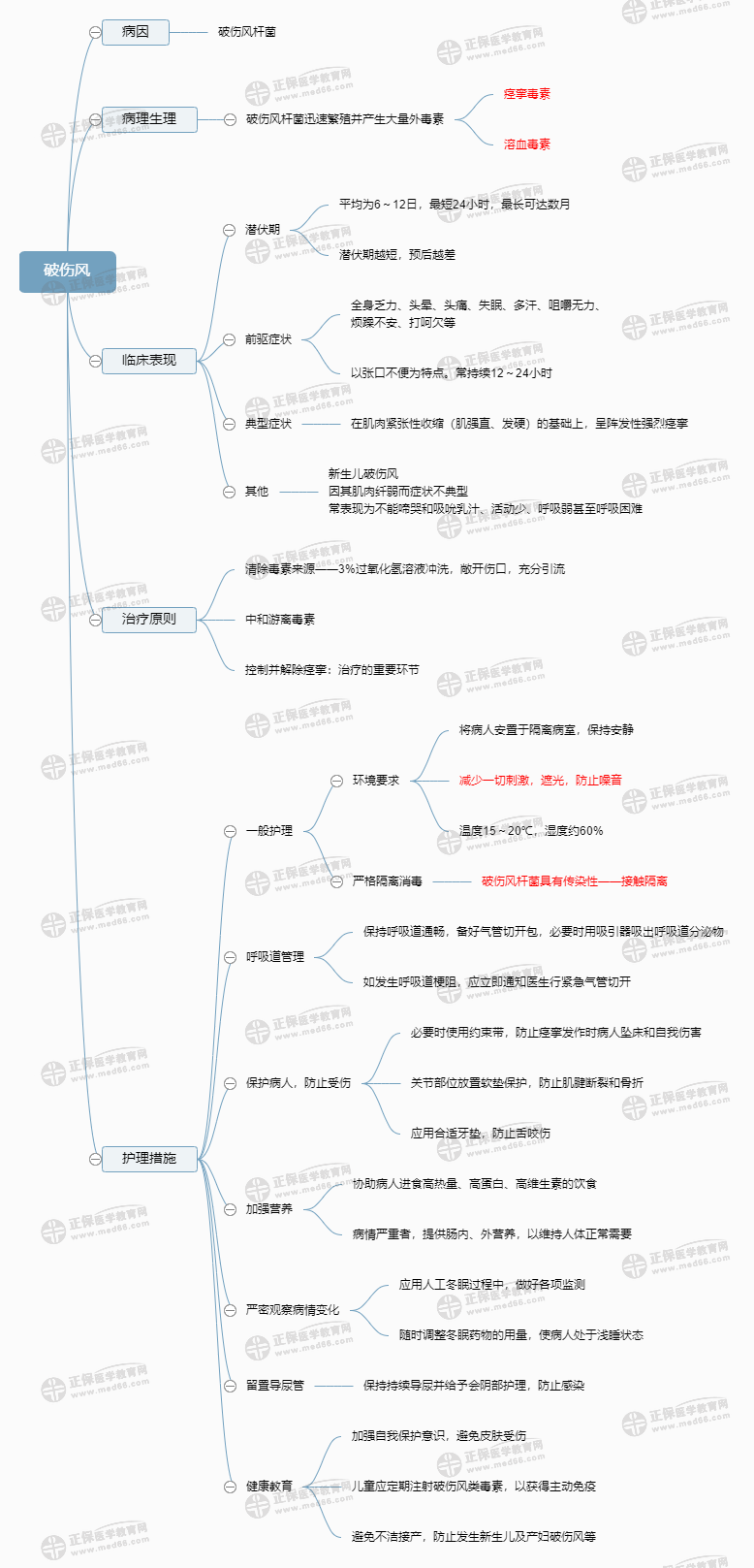 破傷風(fēng) 破傷風(fēng)