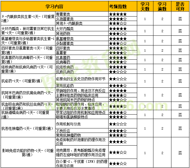 藥學(xué)職稱考點(diǎn)計(jì)劃 藥學(xué)職稱考點(diǎn)計(jì)劃