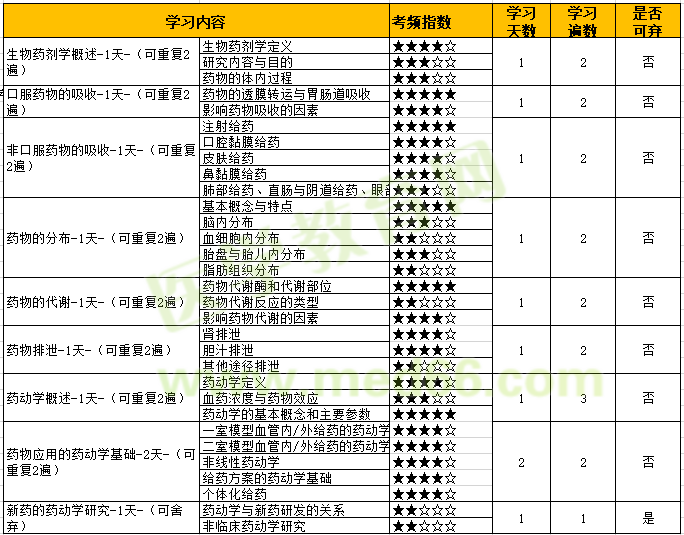 生物藥劑學(xué)與藥動學(xué) 生物藥劑學(xué)與藥動學(xué)
