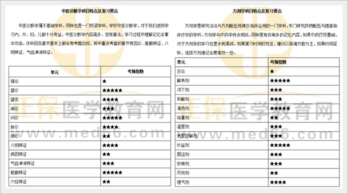 中西醫(yī)執(zhí)業(yè)3 中西醫(yī)執(zhí)業(yè)3