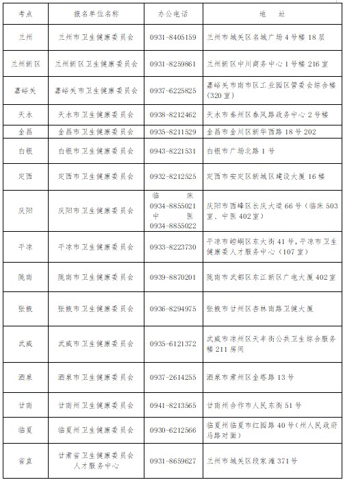 考試時間2 考試時間2