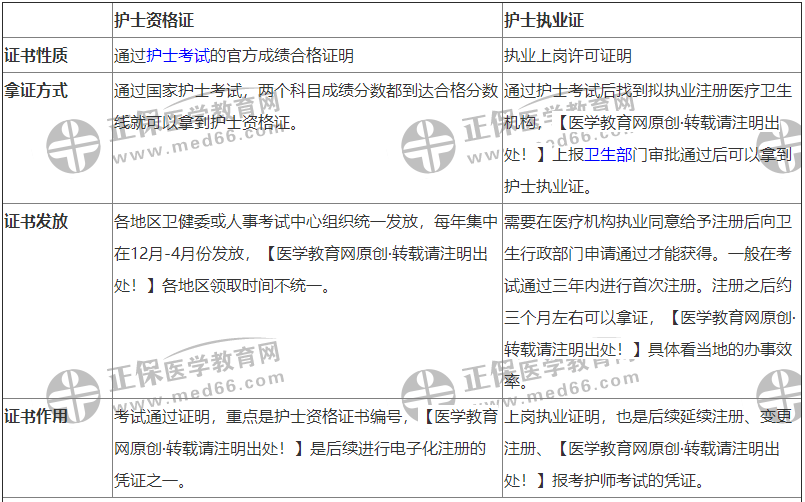 證書(shū)區(qū)別 證書(shū)區(qū)別