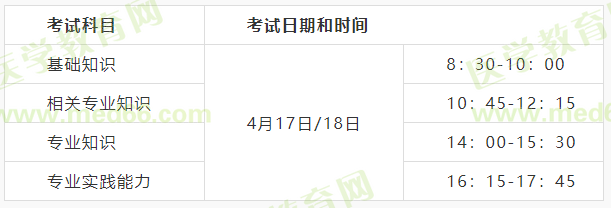 2021主管護師考試時間 2021主管護師考試時間