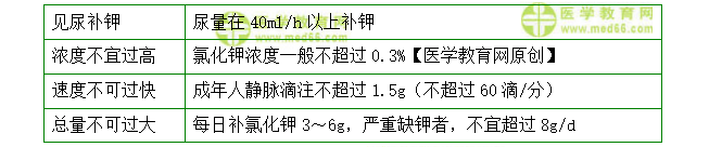 問(wèn)題2 問(wèn)題2