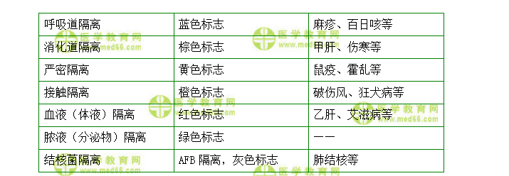 問(wèn)題3 問(wèn)題3