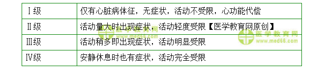 問(wèn)題4 問(wèn)題4