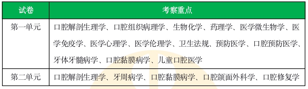 錯題-口腔助理 錯題-口腔助理