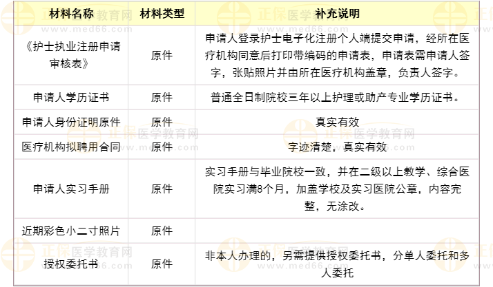 首次注冊材料 首次注冊材料