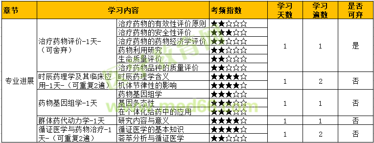 專業(yè)進(jìn)展 專業(yè)進(jìn)展