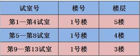 湖州2021年醫(yī)師資格考試地點(diǎn)、時間1