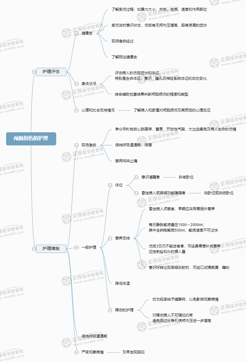 顱腦損傷的護(hù)理 顱腦損傷的護(hù)理