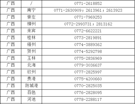 廣西各考點(diǎn)醫(yī)師資格考試考點(diǎn)聯(lián)系方式 廣西各考點(diǎn)醫(yī)師資格考試考點(diǎn)聯(lián)系方式