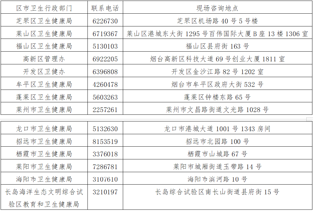煙臺(tái)聯(lián)系方式