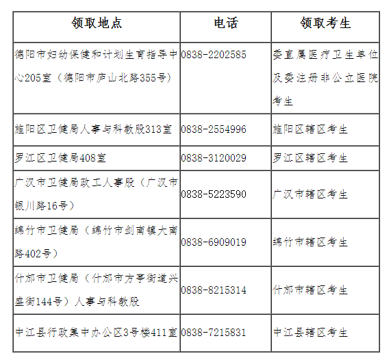 領(lǐng)取地點(diǎn) 領(lǐng)取地點(diǎn)
