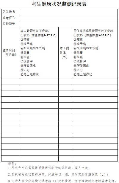 考生健康狀況監(jiān)測(cè)記錄表 考生健康狀況監(jiān)測(cè)記錄表