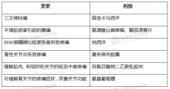 知識點(diǎn)1:疼痛 知識點(diǎn)1:疼痛